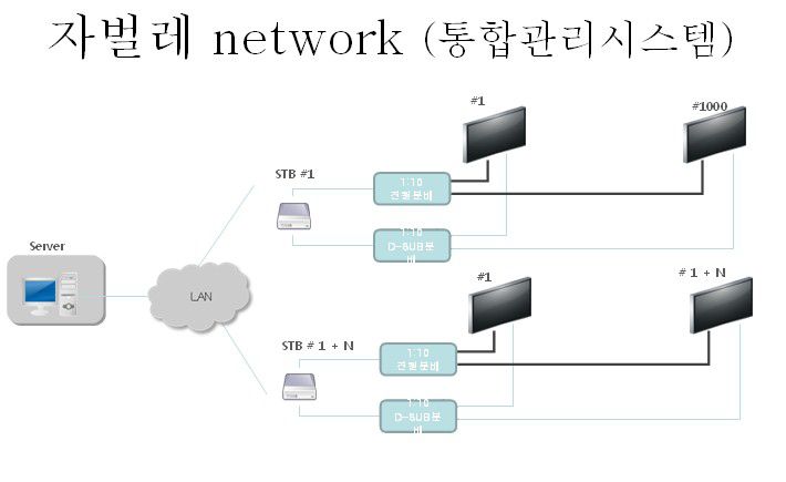 [2019.04] 뚝섬 자벌레 영상시스템 교체